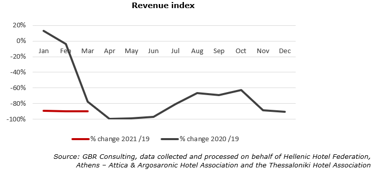 GBR Revenue Index